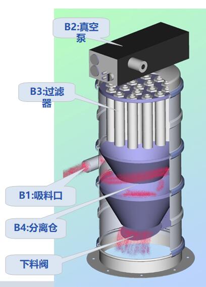 粉末顆粒狀物料91香蕉视频污污污下载設備