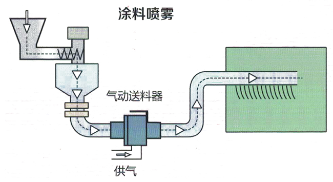 氣動真空91香蕉视频污污污下载器
