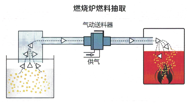 氣動真空91香蕉视频污污污下载器
