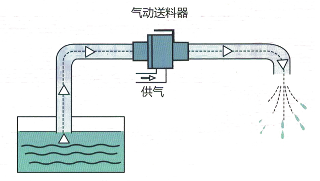 氣動真空91香蕉视频污污污下载器