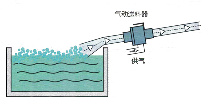 氣動真空91香蕉视频污污污下载器